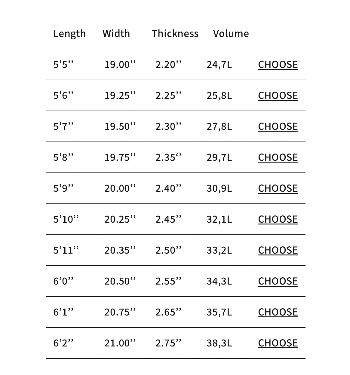 Psyko candy - rt surfboards
