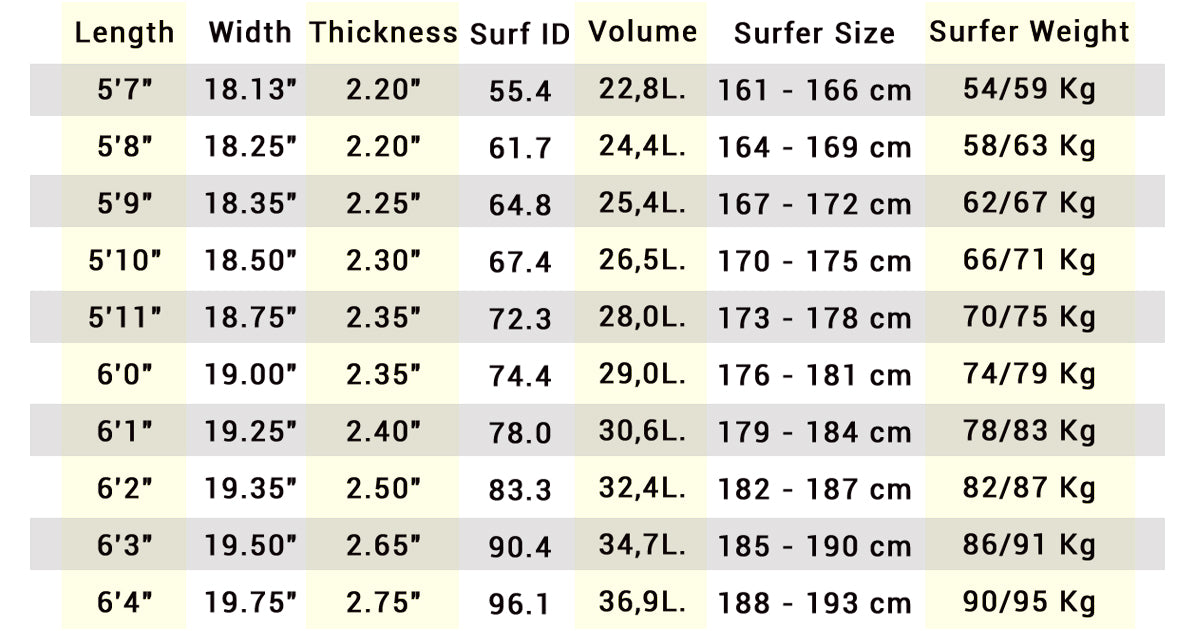 king pin - rt surfboards