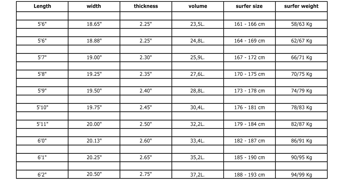 Spice box - rt surfboards
