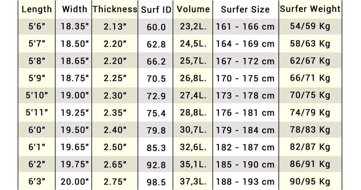 The witch - rt surfboards