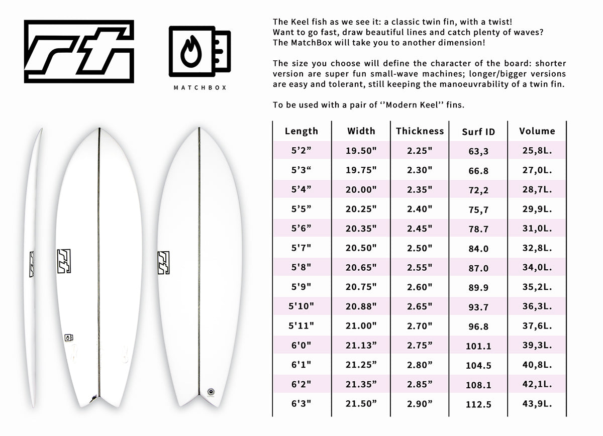 Match box - rt surfboards